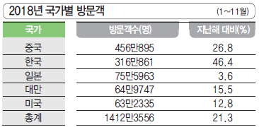 에디터 사진